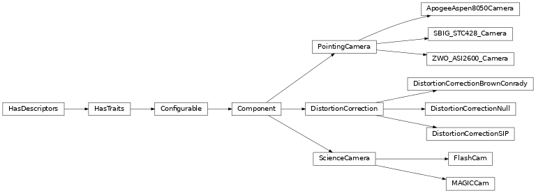 Inheritance diagram of ctapointing.camera.pointingcamera.PointingCamera, ctapointing.camera.pointingcamera.ApogeeAspen8050Camera, ctapointing.camera.pointingcamera.SBIG_STC428_Camera, ctapointing.camera.pointingcamera.ZWO_ASI2600_Camera, ctapointing.camera.sciencecamera.ScienceCamera, ctapointing.camera.sciencecamera.FlashCam, ctapointing.camera.sciencecamera.MAGICCam, ctapointing.camera.distortion.DistortionCorrection, ctapointing.camera.distortion.DistortionCorrectionSIP, ctapointing.camera.distortion.DistortionCorrectionBrownConrady, ctapointing.camera.distortion.DistortionCorrectionNull