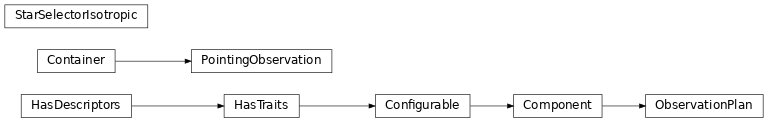 Inheritance diagram of ctapointing.observation.observation_plan.ObservationPlan, ctapointing.observation.pointing_observation.PointingObservation, ctapointing.observation.starselector.StarSelectorIsotropic